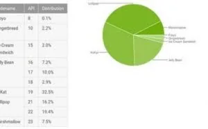 Android 耗电量测试及排查方法