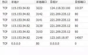 做黑客具有网络端口知识