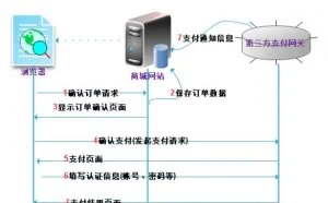 php支付宝在线支付接口开发教程