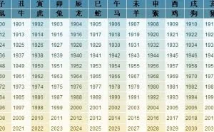 公开课1145：PHP教程之日期时间函数库