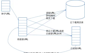 使用Python多线程爬虫爬取电影天堂资源