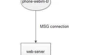 HTTP如何像TCP一样实时的收消息？