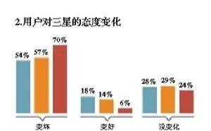 国行Note7爆第六炸 三星陷入信任危机