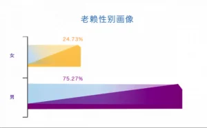 芝麻信用发布“老赖”大数据报告：已惩戒超54万人