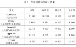 微信红包的分配秘密