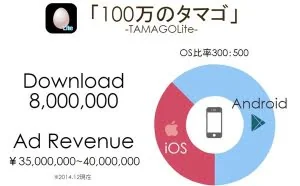 三个日本人三天做出一款神作：收入超250万
