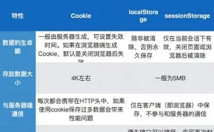 html5离线存储