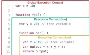 JavaScript闭包吧