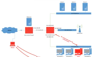Kerio Control防火墙中存在一系列严重漏洞