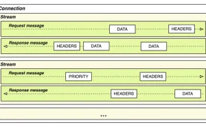 HTTP/2 基本帧说明