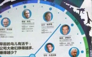 全球年薪最高的大佬们如何工作：多睡1小时 薪水要除以4