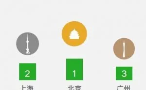中国人怎么过国庆长假？微信大数据告诉你