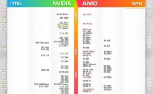 选购电脑的神器——显卡天梯图