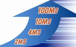宽带几M是什么意思啊？