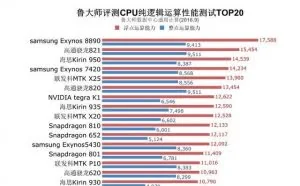 2016年Q3季手机芯片性能榜单：三星8890完胜骁龙821