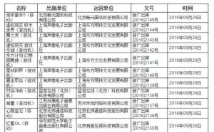 PS4玩家福利到！大批游戏过审其中包含PS VR游戏
