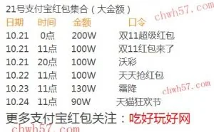 最新10.21-10.24支付宝红包口令
