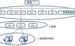 DNS服务商Dyn称攻击者使用了上千万不同IP地址