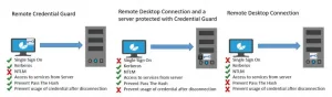 Windows 10远程凭据保护，实现安全的远程桌面连接