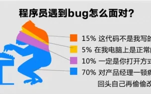 一个为了线上定位 BUG 的小工具