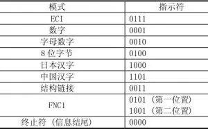 二维码的原理是什么？