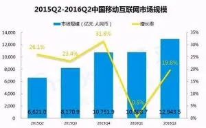 未来几年最容易赚钱的十个行业