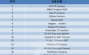 IoT漏洞设备列表公布 网件路由用户警惕
