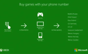 购买Xbox游戏更简单了：现只需一个电话号码就能完成付费