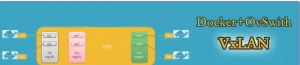 Docker+OpenvSwitch走進VxLAN的世界