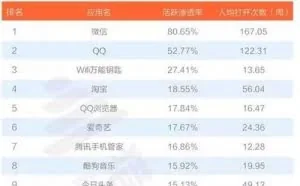 Wifi万能钥匙真能破密码么？