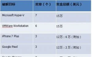 PwnFest上将会发生什么？