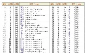程序员发来73 76 79 86 85 她熬夜破解