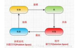 公开课1149：PHP教程之类和对象