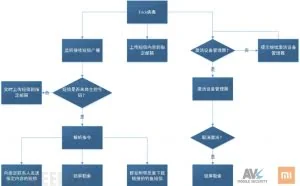 Trick蠕虫病毒来袭，幕后主使竟是一名高中生