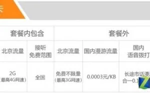 电信无限流量卡实测 牟足劲一天刷30GB
