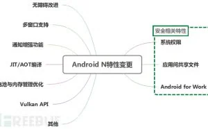 Android N如何限制重置密码以遏制勒索软件