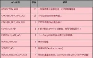 Android 黑科技之让进程不被杀掉