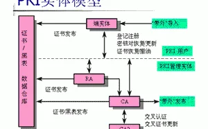 公开课1151：PKI与证书服务应用