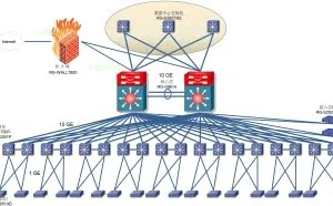 二层、三层网络设备到底怎么定义？