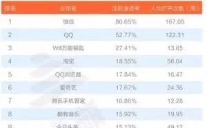 你所知道最冷的冷知识是什么？