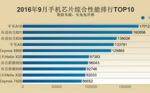 联发科，高通，苹果三家的处理器，孰强孰弱？