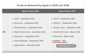 一张图显示苹果在2016年有多么“碌碌无为”