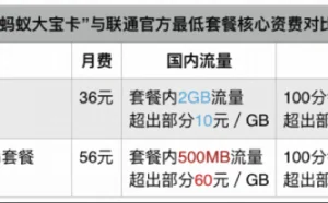支付宝与联通推流量优惠 10次线下支付换100M流量
