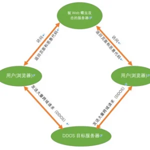浅谈Web前端僵尸网络