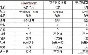 数据恢复软件哪款比较好用