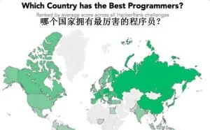 在编程方面，全球排前五的是哪些国家？
