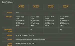 联发科Helio X23/27十核发布：性能大提升/优化双摄