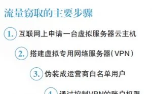 钻运营商漏洞 “免费流量”背后的黑色产业链