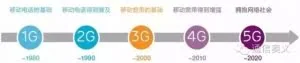 通信常识：什么是1G/2G/3G/4G/5G ?