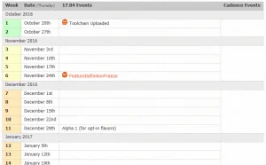 Ubuntu 17.04（Zesty Zapus）路线图公布